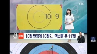 세계양궁연맹이 새롭게 시범도입하는 점수 규정