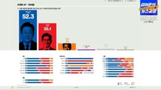 [여조 꽃]15K 이재명 52.3% 김문수 35.1% 이준석 9%