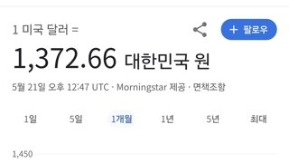 환율 근황