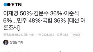 이재명 50%·김문수 36%·이준석 6%...민주 48%·국힘 36%