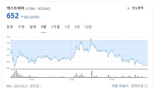 테마주의 위험성