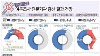 지난 총선 여론조사 예측