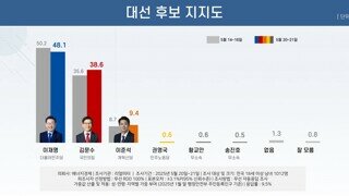 이번주 리얼미터 호남 지지율을 보자