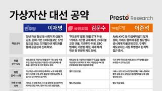대선 후보들의 가상자산 공약/이준석 비판하는 인하대생들