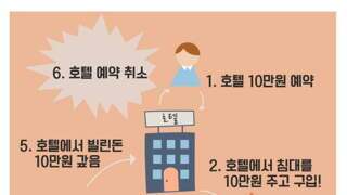 형님들 이게 이론적으로 가능한가요??