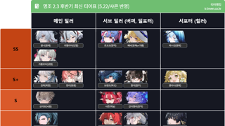 명조 2.3 후반기 최신 티어표 「샤콘 반영」