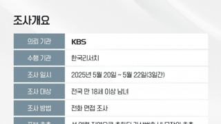 KBS-한국리서치 3천명 대선 여론조사