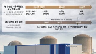 문수는 원자력 똥은 어케 치울지 말을 안하네?