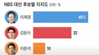 확실히 더 몸을 사렸어야....