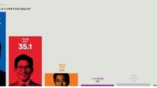 막판 여조) 갤럽 vs 꽃 멸망전