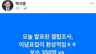오늘 발표된 갤럽조사