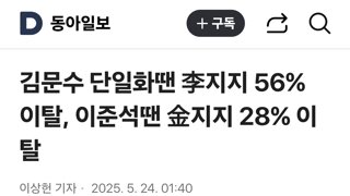 김문수 단일화땐 李지지 56% 이탈, 이준석땐 金지지 28% 이탈