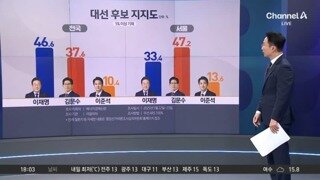 서울이 TK처럼 된 세계관