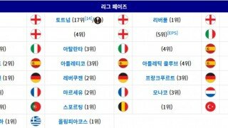 전교 상위권 사이에서 좀 뻘쭘해보이는 특별전형합격