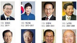 대통령을 뽑을때 중요한것