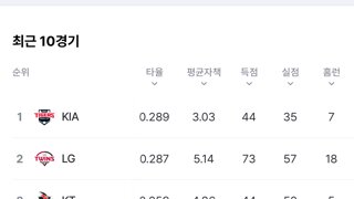 네이버스포츠 kbo 리뉴얼된거 괜찮네