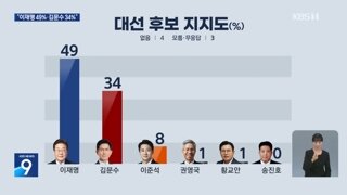 kbs(한국리서치) 여론조사
