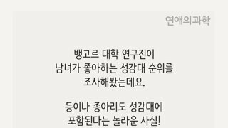 남녀가 좋아하는 성감대 순위