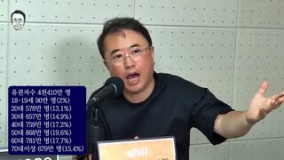 이상한 여론조사 쏟아져 나와서 직접 검증해 봤다- 최경영TV