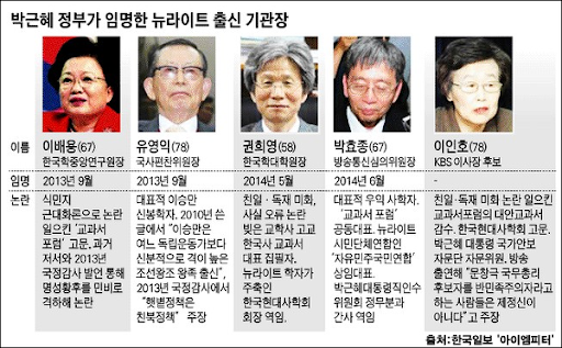 국정 이미지