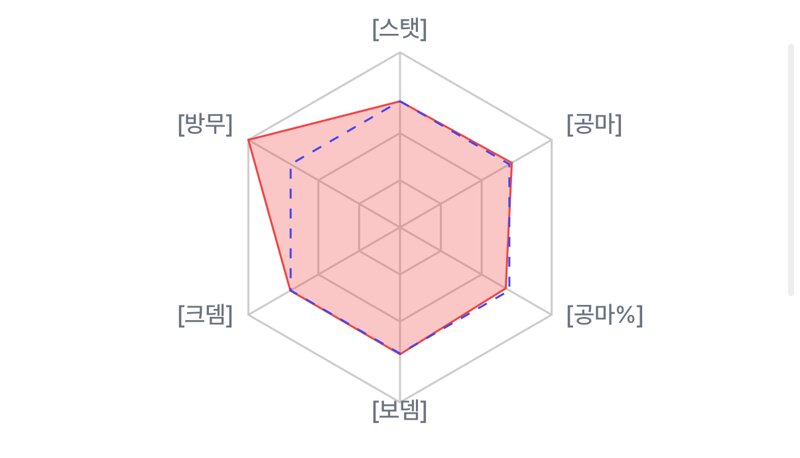 메이플스토리 인벤 : 미란이 헤어 이거 어떡하냐 - 메이플스토리 인벤 자유게시판 미란이 헤어 이거 어떡하냐