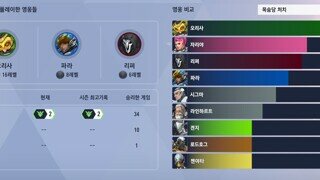 솔큐 4연승따고 마스터 2~ 이~지~
