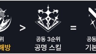 「카르티시아 스킬 레벨 업」 우선 순위 (스킬작, 스작 순서)