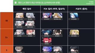 카르티시아 SS 배정! 명조 2.4 전반기 최신 티어표