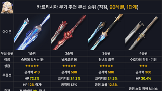 전무를 뽑으세요! 「카르티시아 무기」 추천 우선순위 정리 (전용무기, 5성 무기)