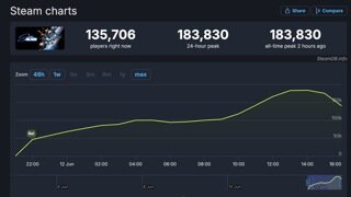 동접 18만! 스텔라블레이드, 소니의 역대급 게임 등극