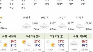 다음주 금요일 예상되는 폭우