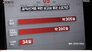 좃희대 끝까지 임기까지 버틸려고하는건가