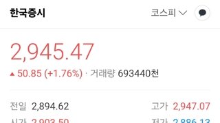 실시간 코스피