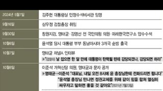 심우정 민정수석 비화폰통화 ㅋㅋㅋ