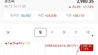 코스피 더오르지마.. 씨....