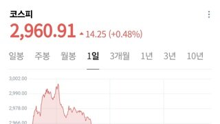코스피 이젠 무섭다 ㄷㄷㄷ