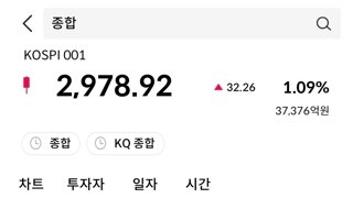 코스피 1%상승 시작. 오늘 3천 가능할듯