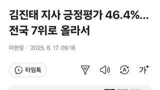 김진태 지사 긍정평가 46.4%…전국 7위로 올라서