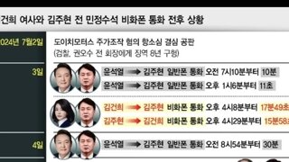 비화폰 김거늬 심우정 >민정수석통화 ㅋㅋ