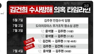 김거늬 사실상 본인수사방향 검찰지휘? ㅋㅋ