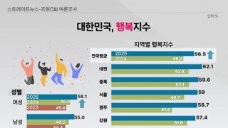 2025 대한민국 행복지수