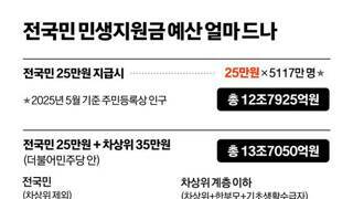 왜 차등지급 하냐는 댓글들 많던데