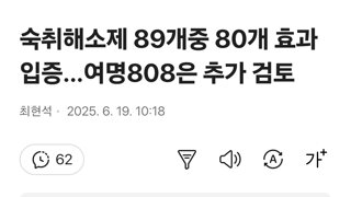 숙취해소제 89개중 80개 효과 입증…여명808은 추가 검토