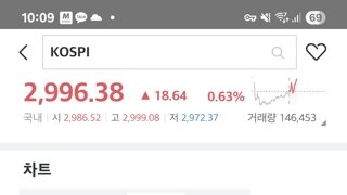 코스피 2999.08