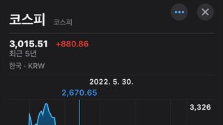 3년전 코스피.