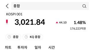 코스피 3021점 마감