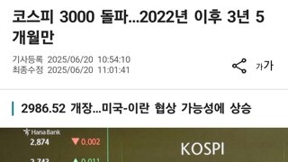 코스피 지수가 증명한 잃어버린 3년