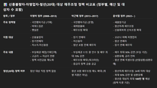 채무 탕감 정책에 대해서 알아보자