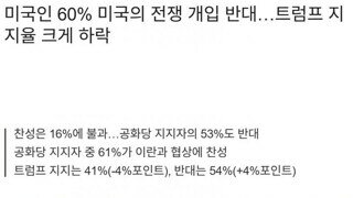 공화당 지지자들도 등 돌리기 시작한 트럼프