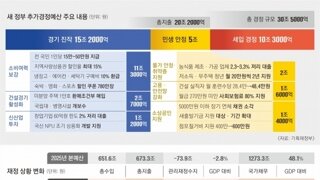 이재명 정부의 배드뱅크에 대해서 정확한 이해가 필요합니다 - 탕감만 하는 게 아닙니다